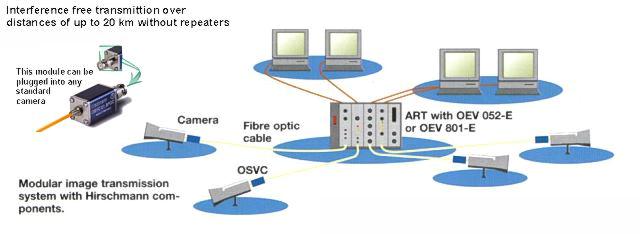 FiberINTERFACES overview