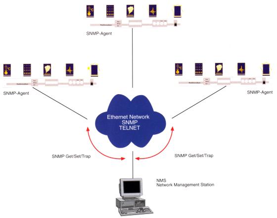 Rack Monitoring System overview